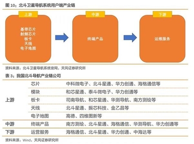 北斗三号最后卫星升空 射频模块引领产业链迎来历史性飞跃