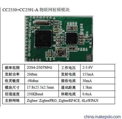 CC2530+CC2591无线收发模块 价格、在线订购与2.4G收发应用全解析