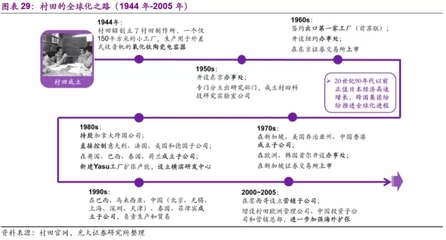日本元器件巨头是如何&ldquo;称霸&rdquo;全球的?